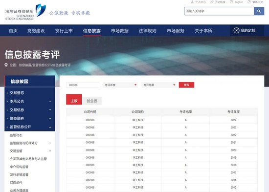 連續十年！華工科技信息披露工作再獲深交所A級最高評價